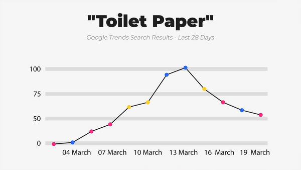 IWD Agency Google Trends Google Search Results Toilet Paper