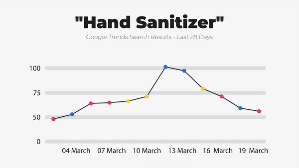 IWD Agency Google Trends Google Search Results Hand Sanitizer