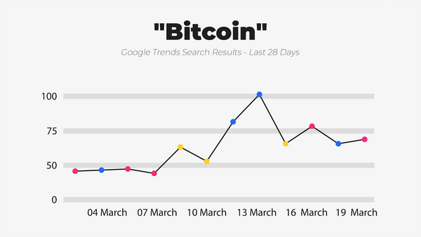IWD Agency Google Trends Google Search Results Bitcoin