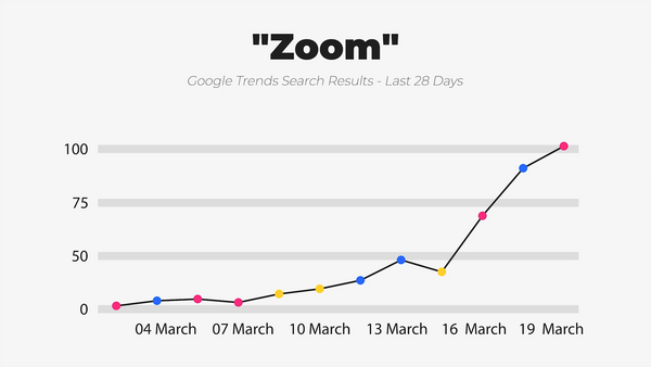 IWD Agency Google Trends Google Search Results Zoom