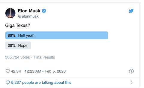Tesla Elon Musk Twitter Giga Factory Poll