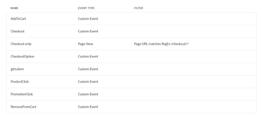 How to Use Google Analytics to Track Your Magento Checkouts