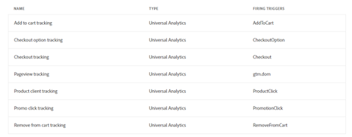 How to Use Google Analytics to Track Your Magento Checkouts