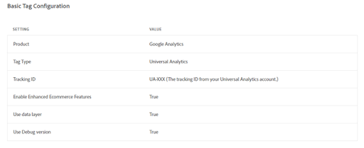 How to Use Google Analytics to Track Your Magento Checkouts
