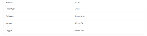 How to Use Google Analytics to Track Your Magento Checkouts