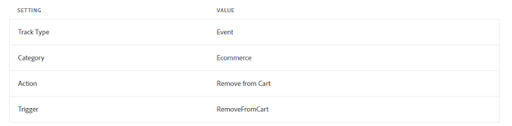 How to Use Google Analytics to Track Your Magento Checkouts