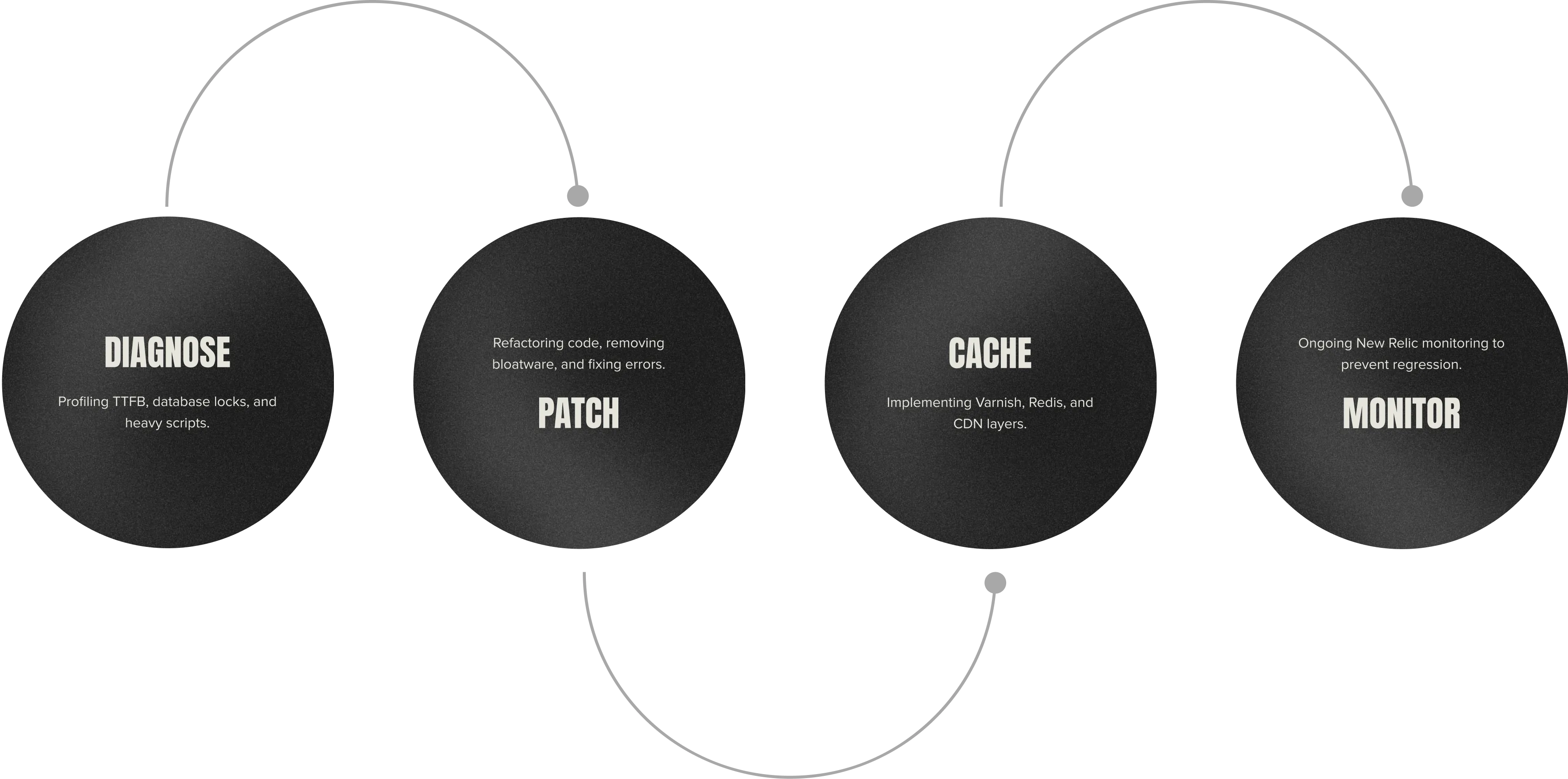 OUR OPTIMIZATION METHODOLOGY