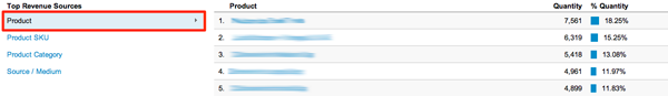 Google Analytics Revenue Source